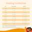 Gather Free Acres dog food feeding guidelines