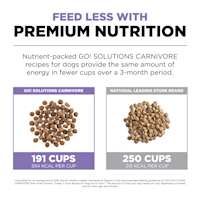 Feed less with premium nutrition