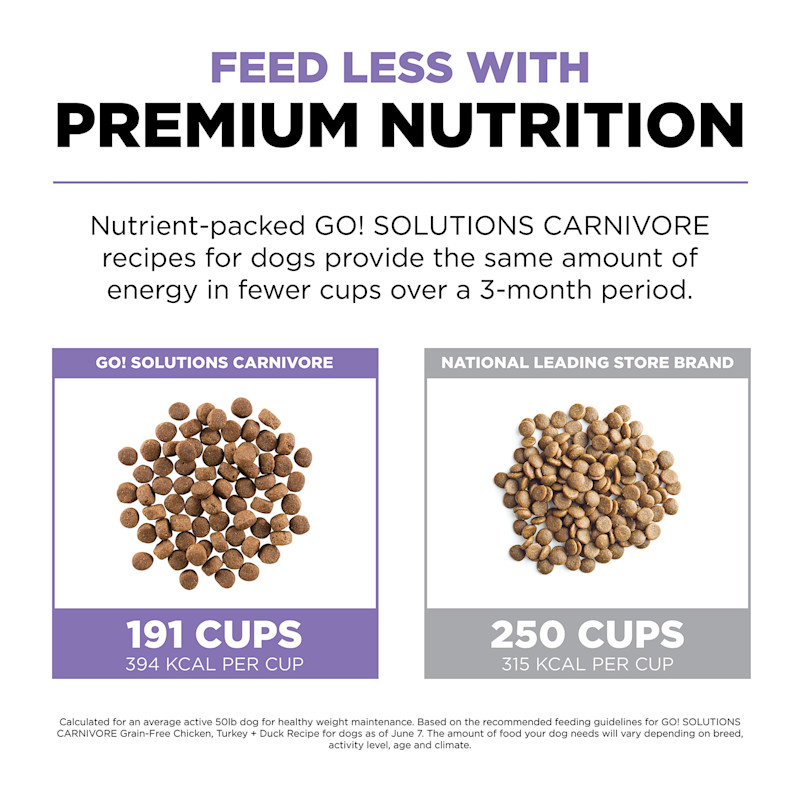 Feed less with premium nutrition