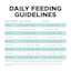 Go! Solutions Carnivore Grain-Free Chicken, Turkey + Duck Adult Recipe dog food feeding guidelines