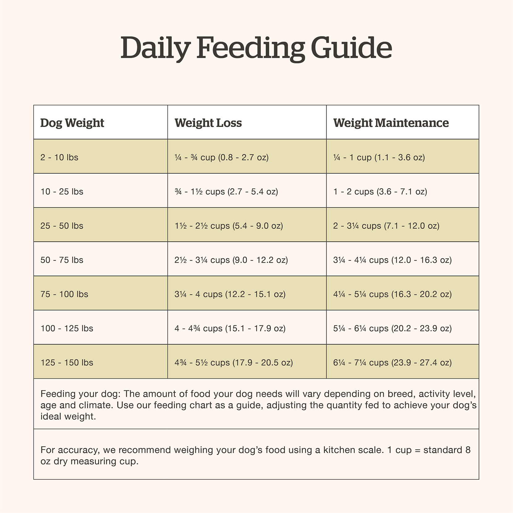 What is Animal Plasma in Dog Food: Essential Insights