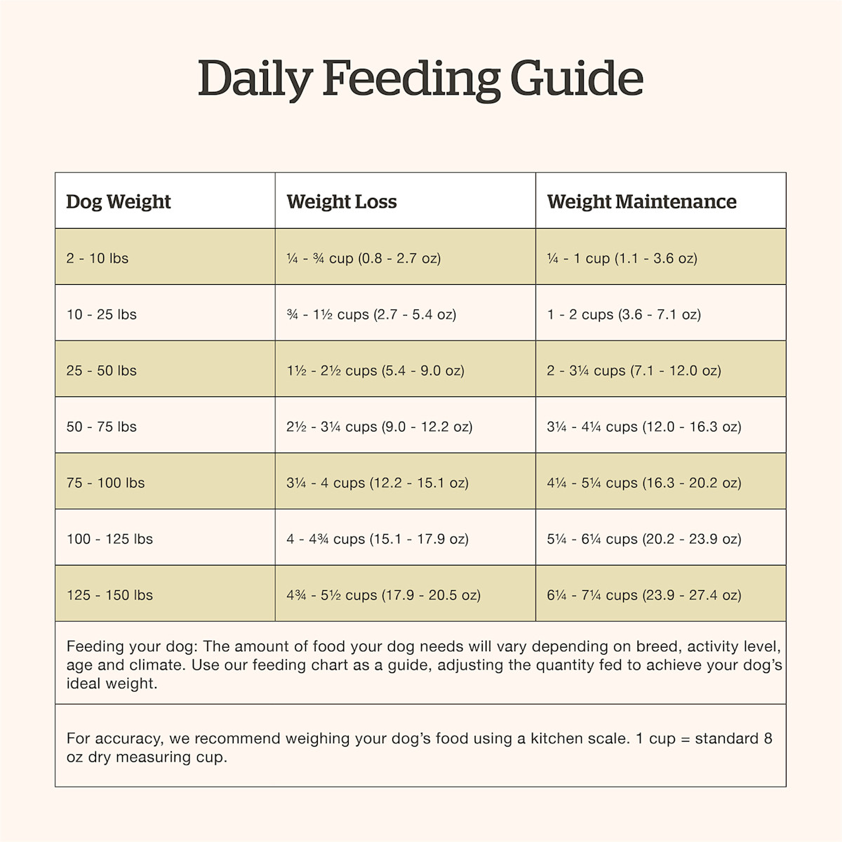 Now Fresh Red Meat Adult Recipe dog food feeding guide