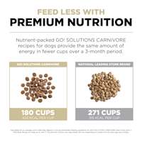 Feed less with premium nutrition