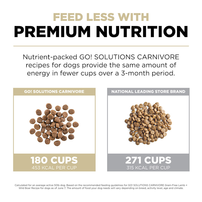 Feed less with premium nutrition