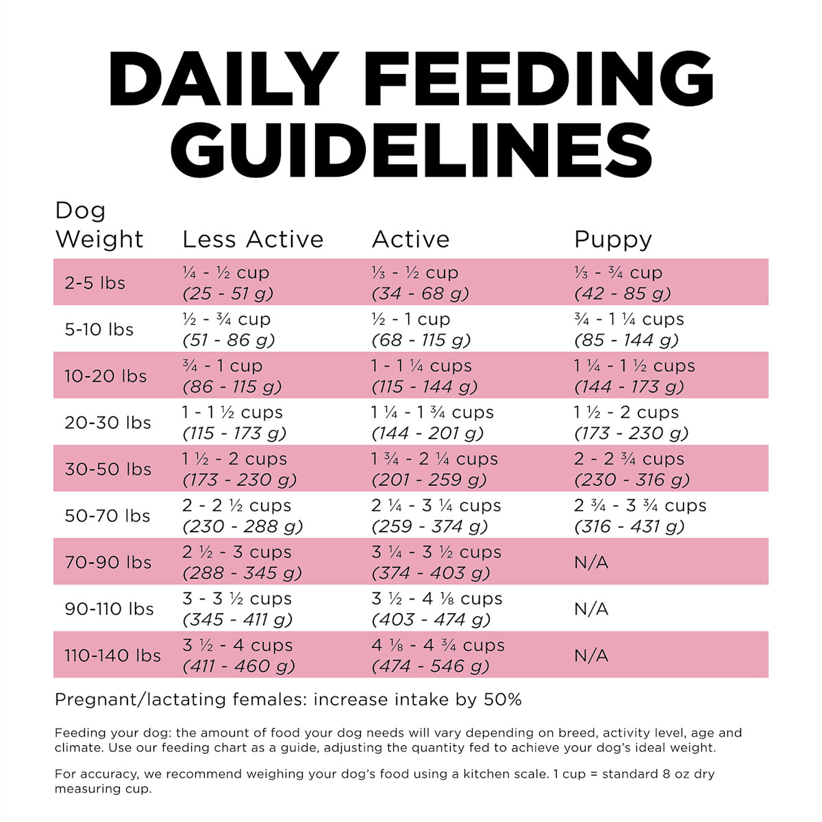 Go! Solutions Skin + Coat Care Lamb Recipe with Grains dog food feeding guidelines