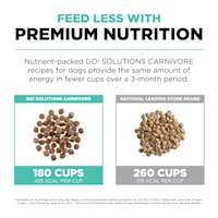 Feed less with premium nutrition