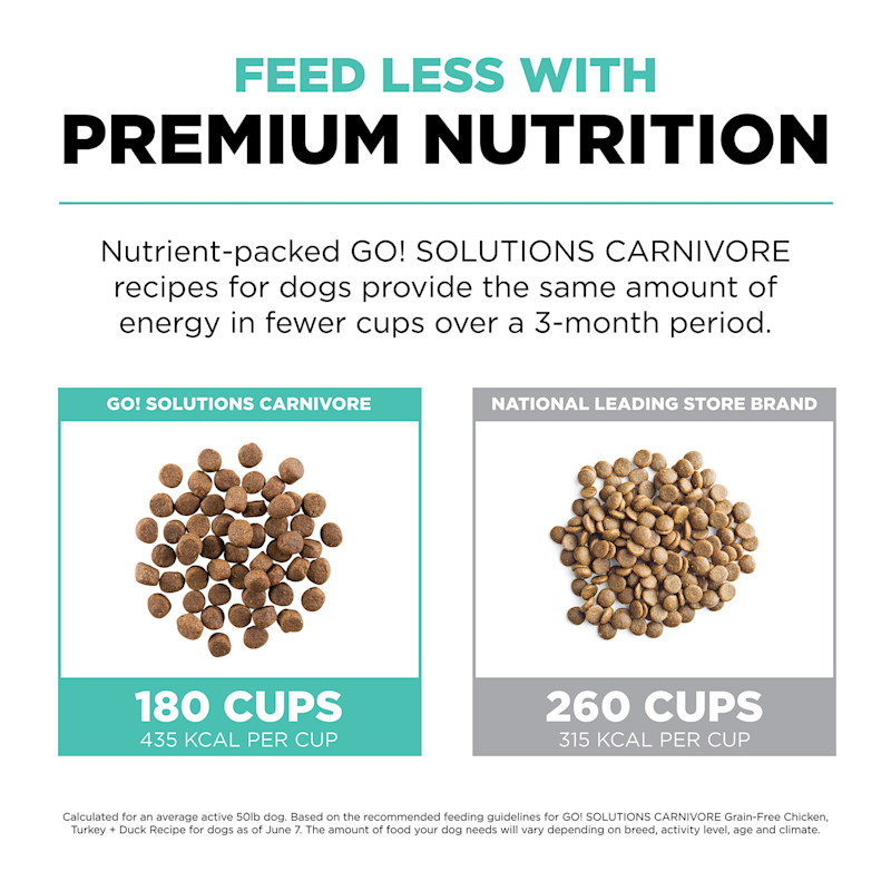 Feed less with premium nutrition