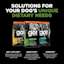 Explore our other solutions for your dog's unique dietary needs