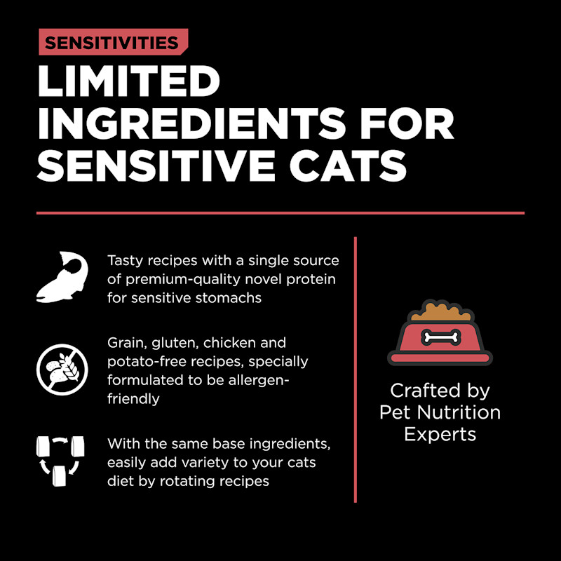 Limited ingredients for sensitive cats