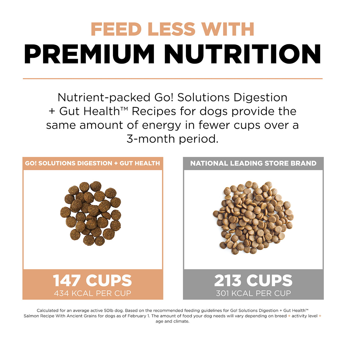 Feed less with premium nutrition