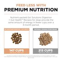 Feed less with premium nutrition