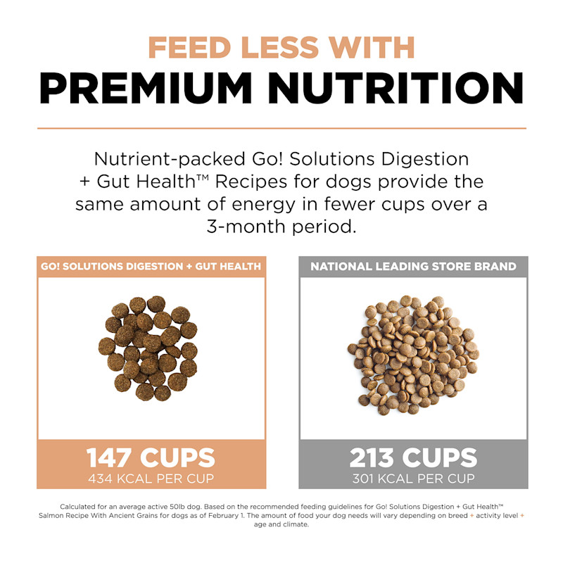 Feed less with premium nutrition
