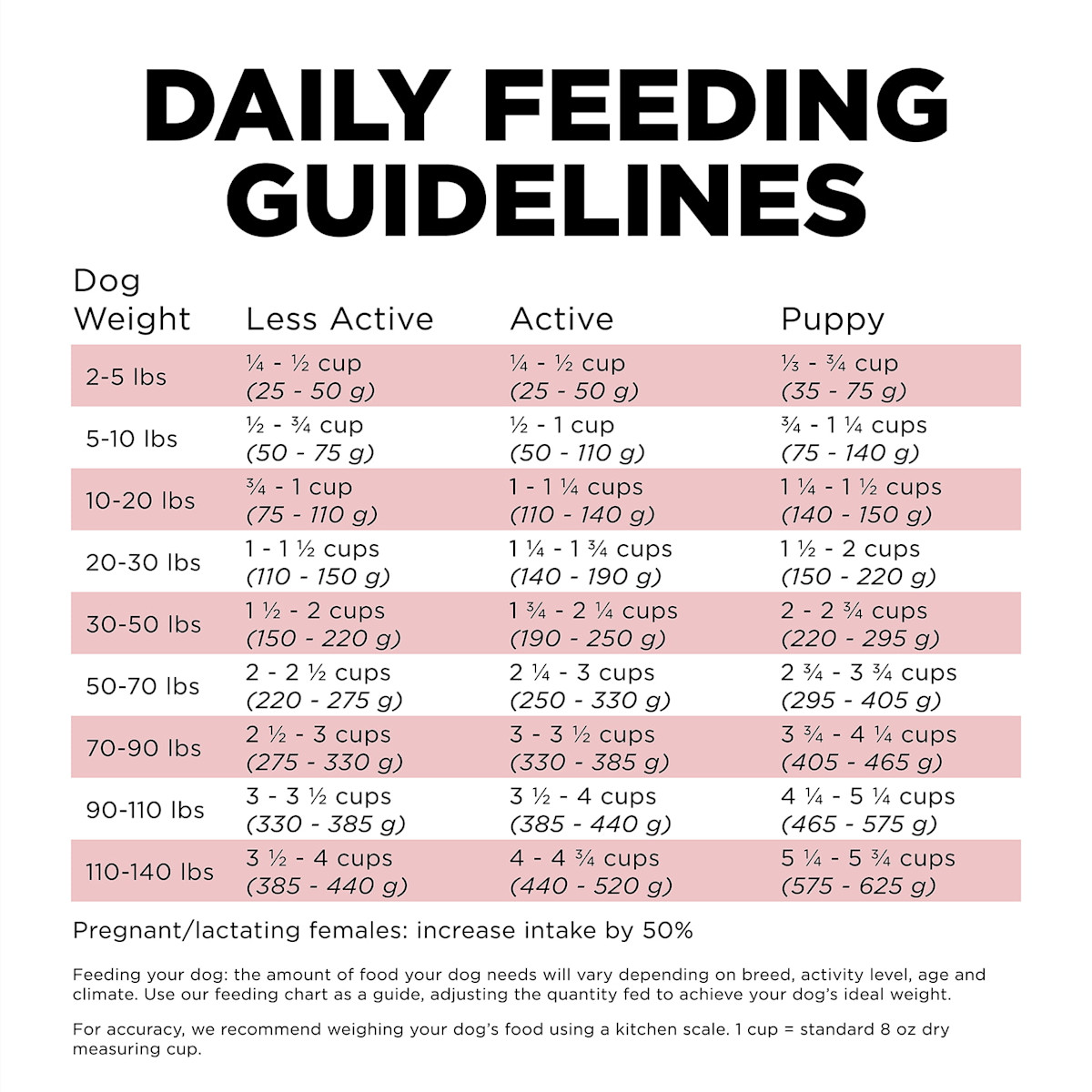 Go! Solutions Sensitivities Limited Ingredient Grain-Free Salmon Recipe dog food feeding guidelines