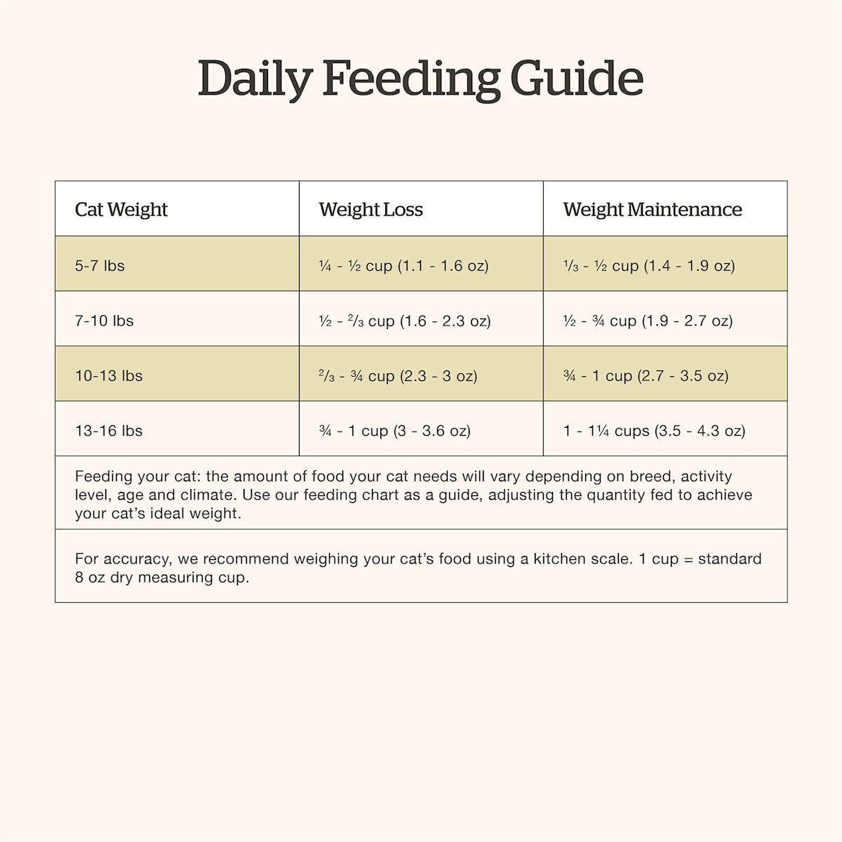 Now Fresh Adult Recipe cat food feeding guide