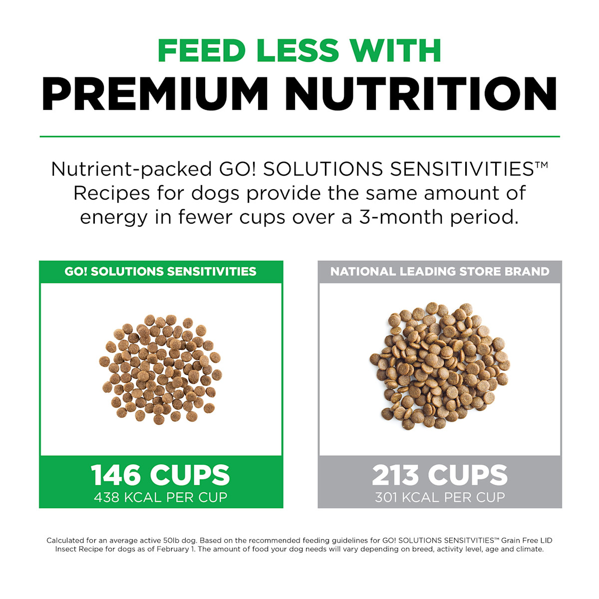 Feed less with premium nutrition