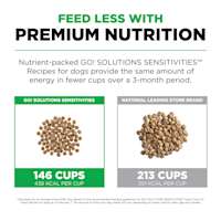 Feed less with premium nutrition