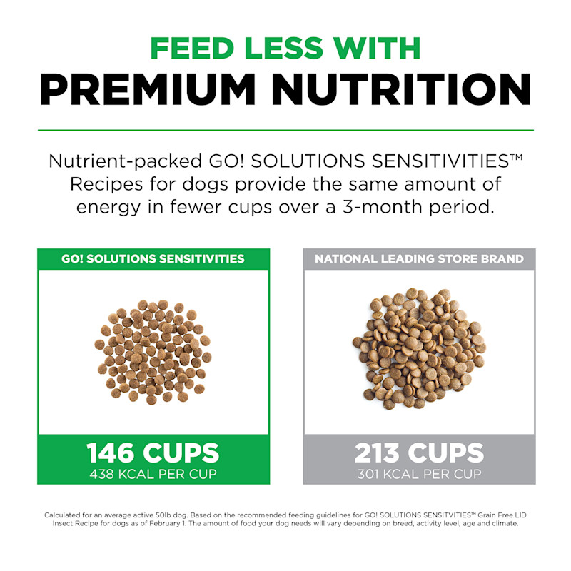 Feed less with premium nutrition