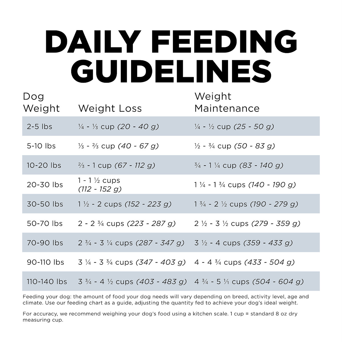 Go! Solutions Weight Management + Joint Care Grain-Free Chicken Recipe dog food feeding guidelines