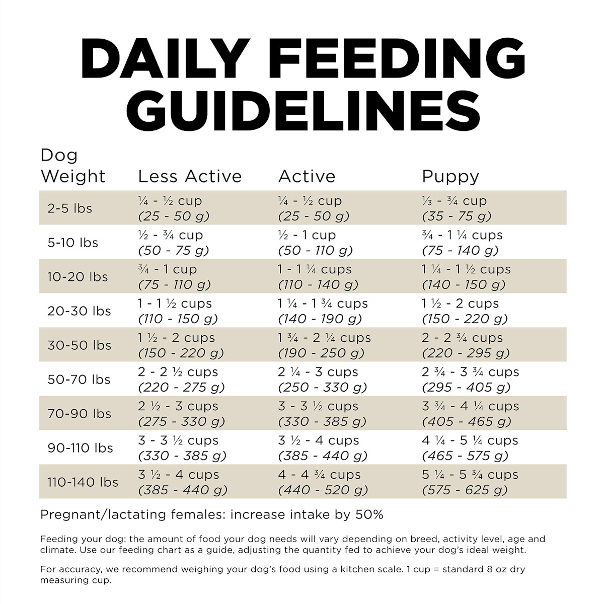 Go! Solutions Sensitivities Limited Ingredient Grain-Free Duck Recipe dog food feeding guidelines