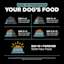Transition your dog's food gradually over a 10-day period to avoid digestive upset