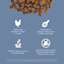 Made with premium-quality chicken, flaxseed, psyllium husk, and zero by-product meals