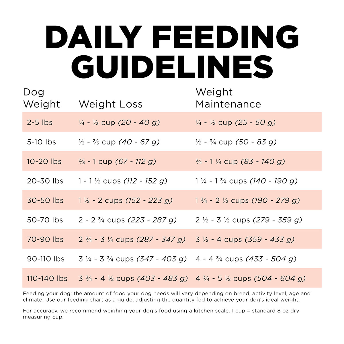 Go! Solutions Weight Management + Joint Care Grain-Free Salmon Recipe dog food feeding guidelines