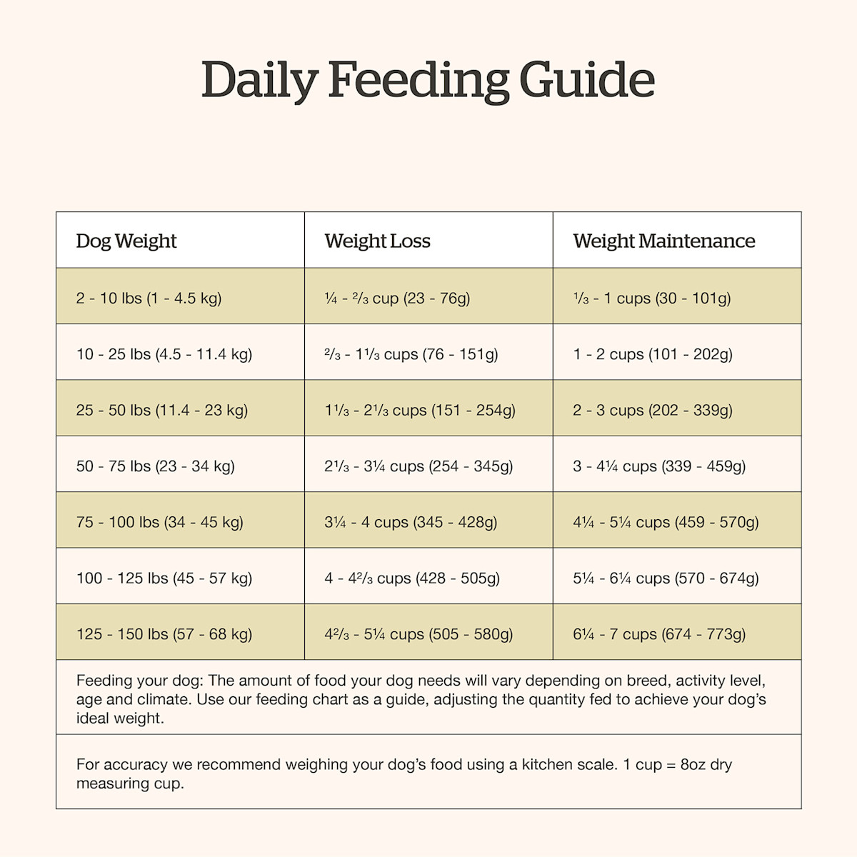 Now Fresh Good Gravy Beef Recipe for Adults dog food feeding guide