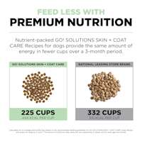 Feed less with premium nutrition