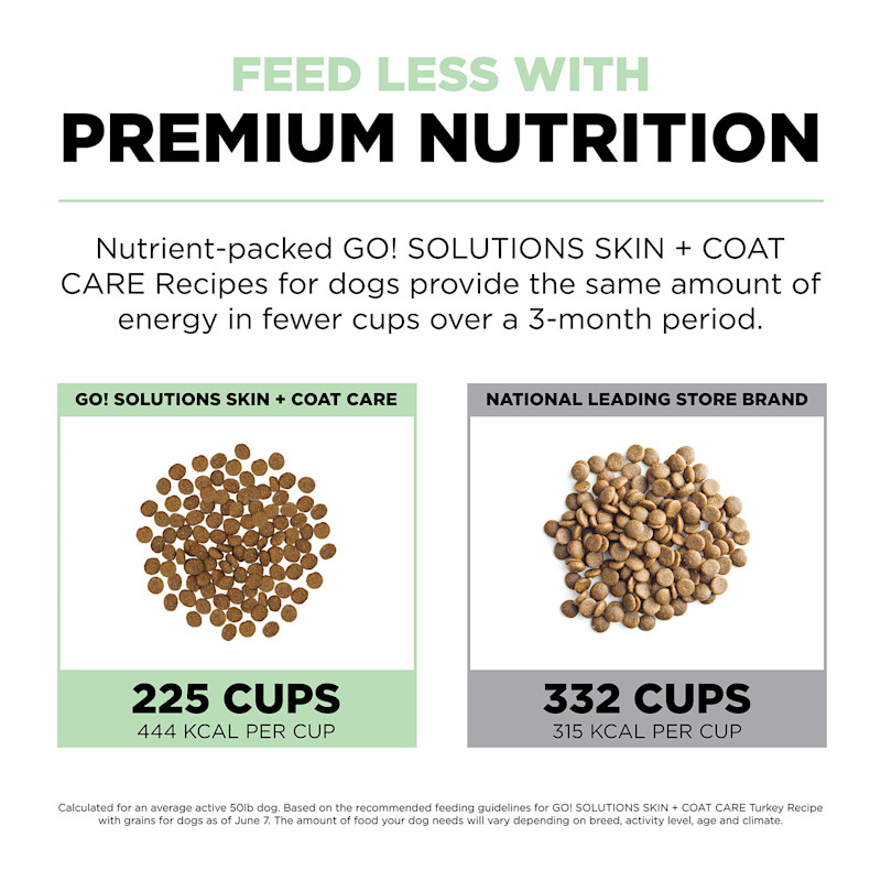 Feed less with premium nutrition