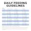Go! Solutions Skin + Coat Care Chicken Recipe with Grains dog food feeding guidelines