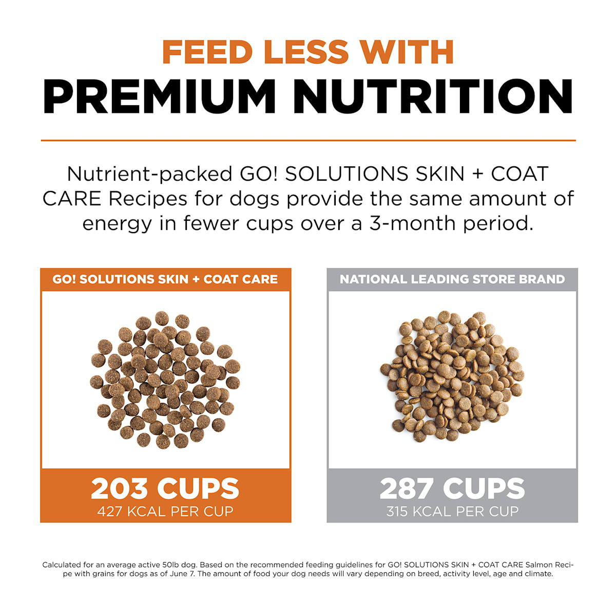 Feed less with premium nutrition
