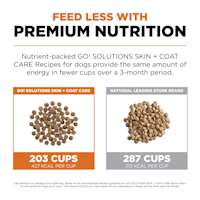 Feed less with premium nutrition
