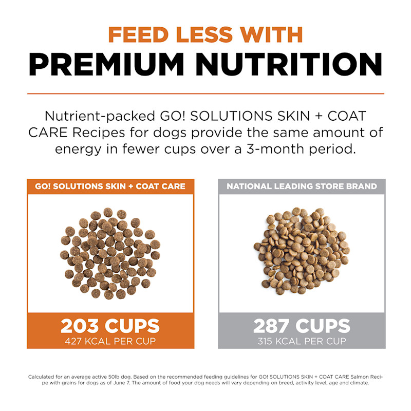 Feed less with premium nutrition
