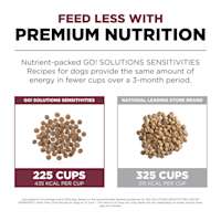 Feed less with premium nutrition