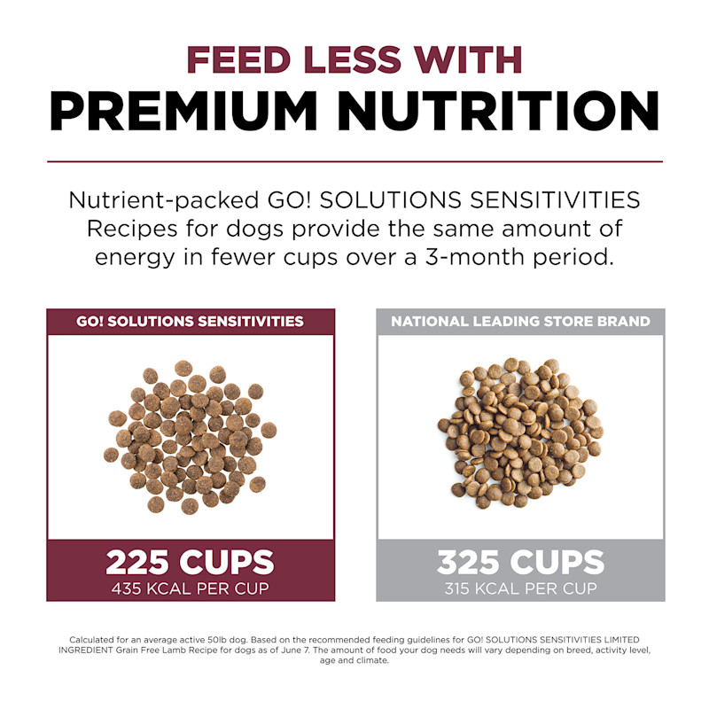Feed less with premium nutrition