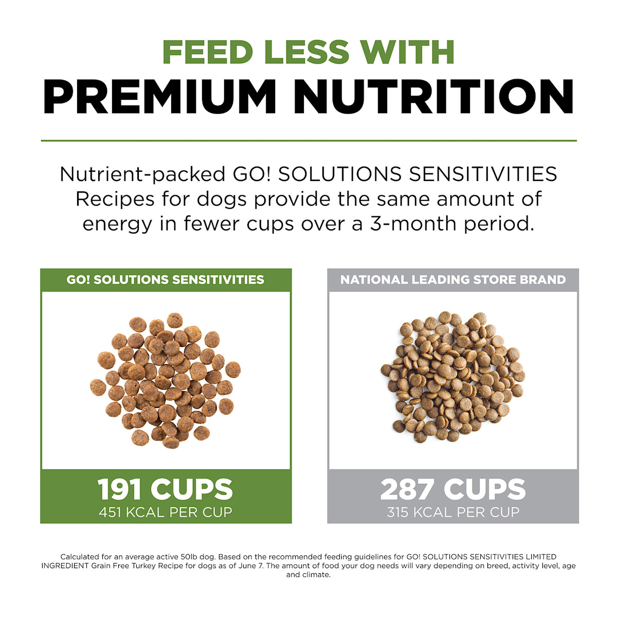 Feed less with premium nutrition