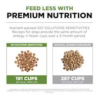 Feed less with premium nutrition