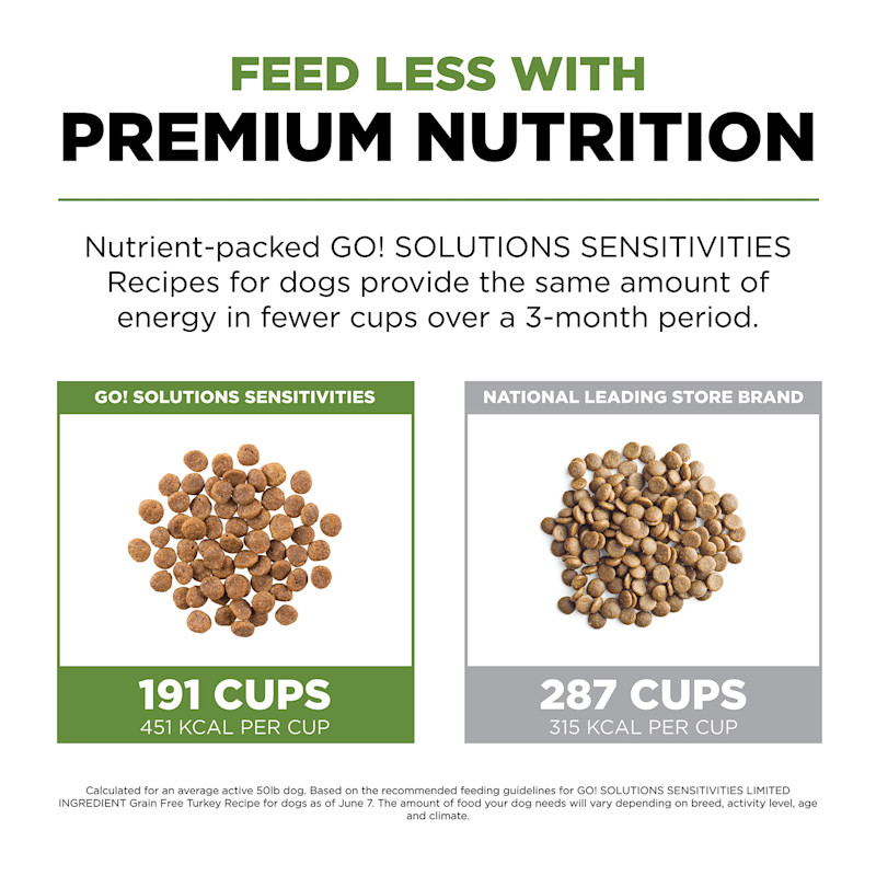 Feed less with premium nutrition