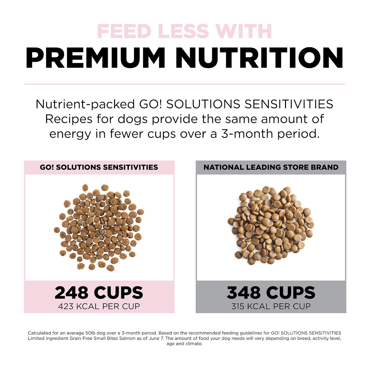 Feed less with premium nutrition