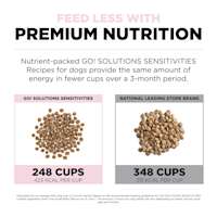 Feed less with premium nutrition