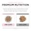 Feed less with premium nutrition