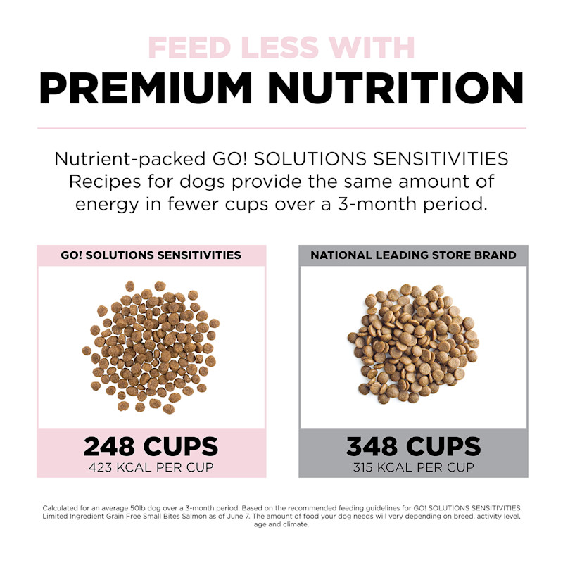 Feed less with premium nutrition