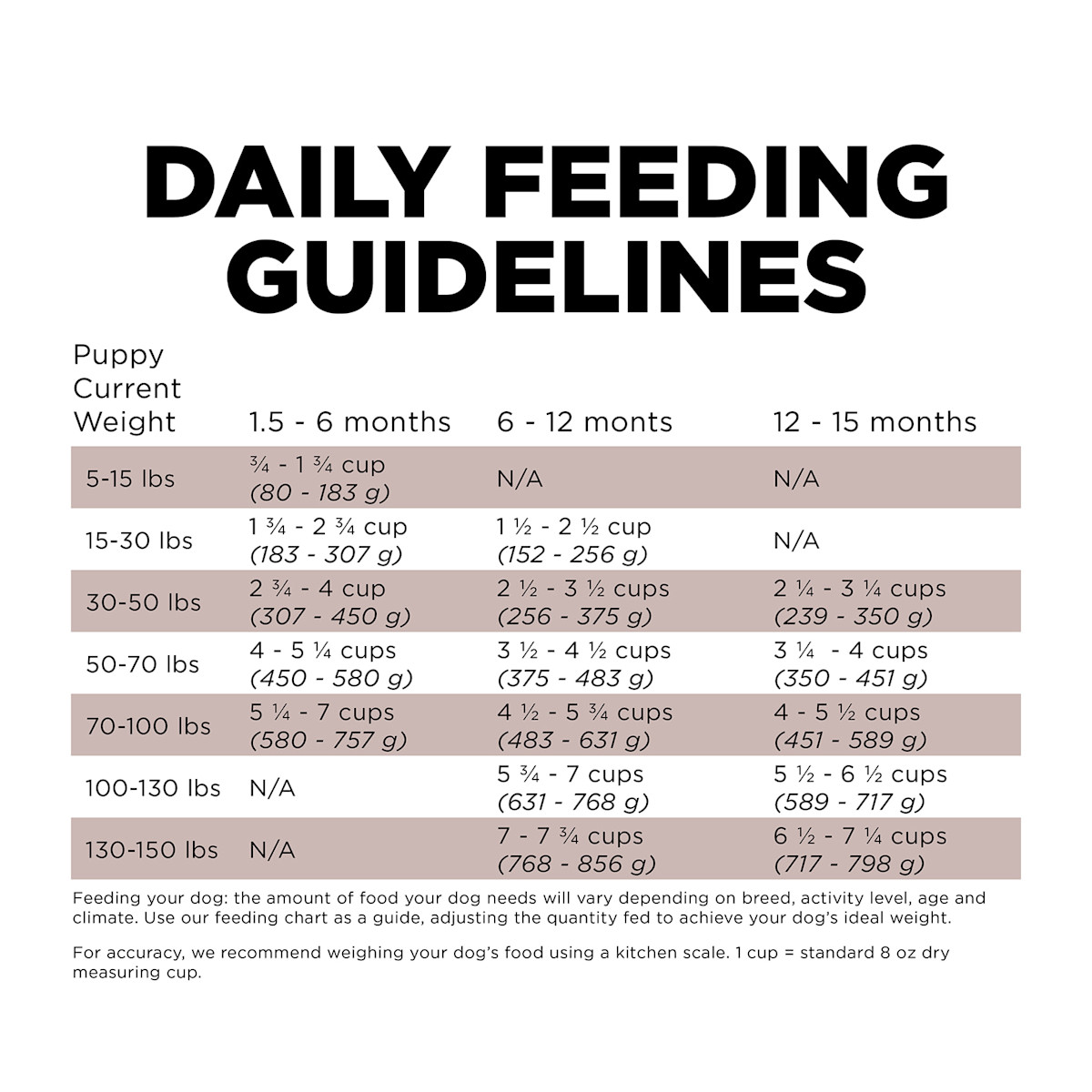 Go! Solutions Skin + Coat Care Large Breed Puppy Salmon Recipe with Grains dog food feeding guidelines