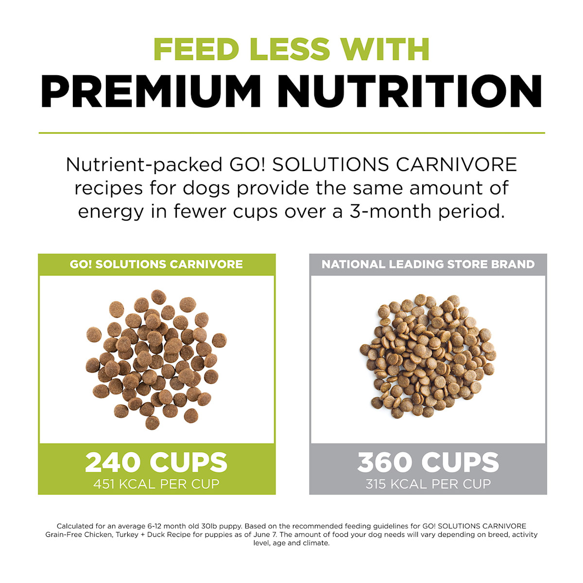 Feed less with premium nutrition
