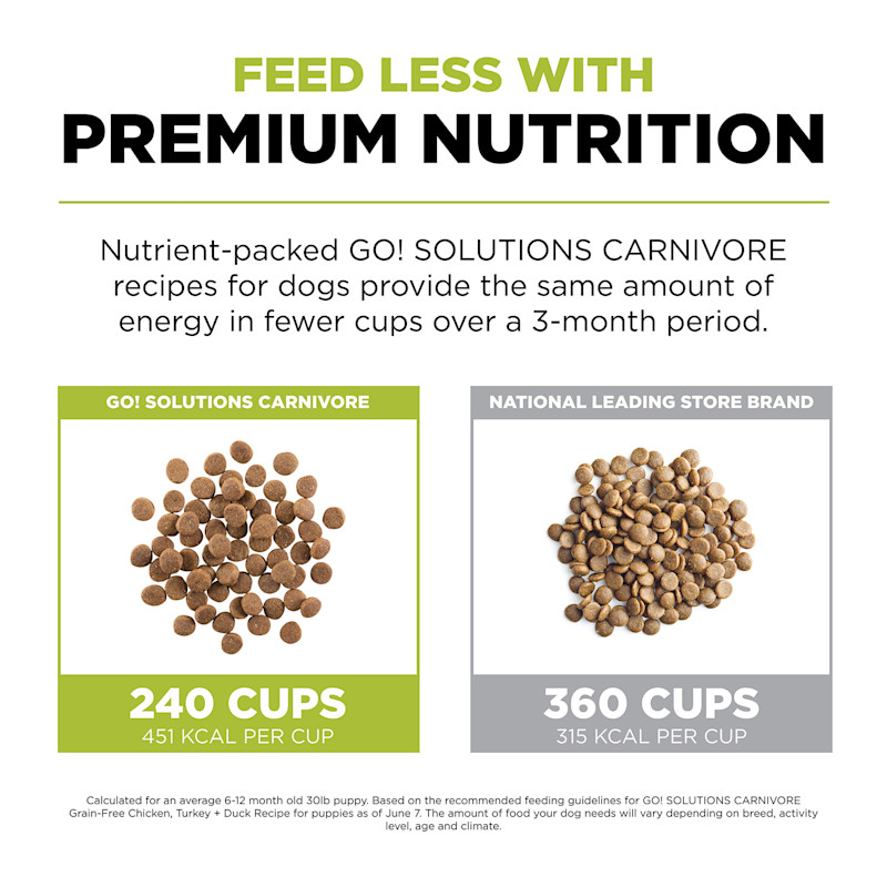 Feed less with premium nutrition
