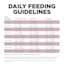 Go! Solutions Sensitivities Limited Ingredient Grain-Free Lamb Recipe dog food feeding guidelines
