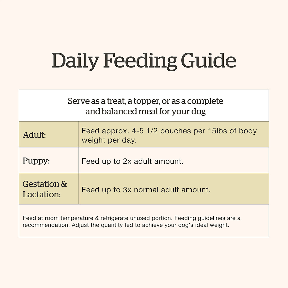Now Fresh Chicken & Rice Dinner wet dog food feeding guide