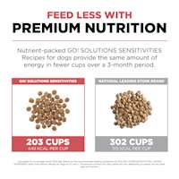 Feed less with premium nutrition