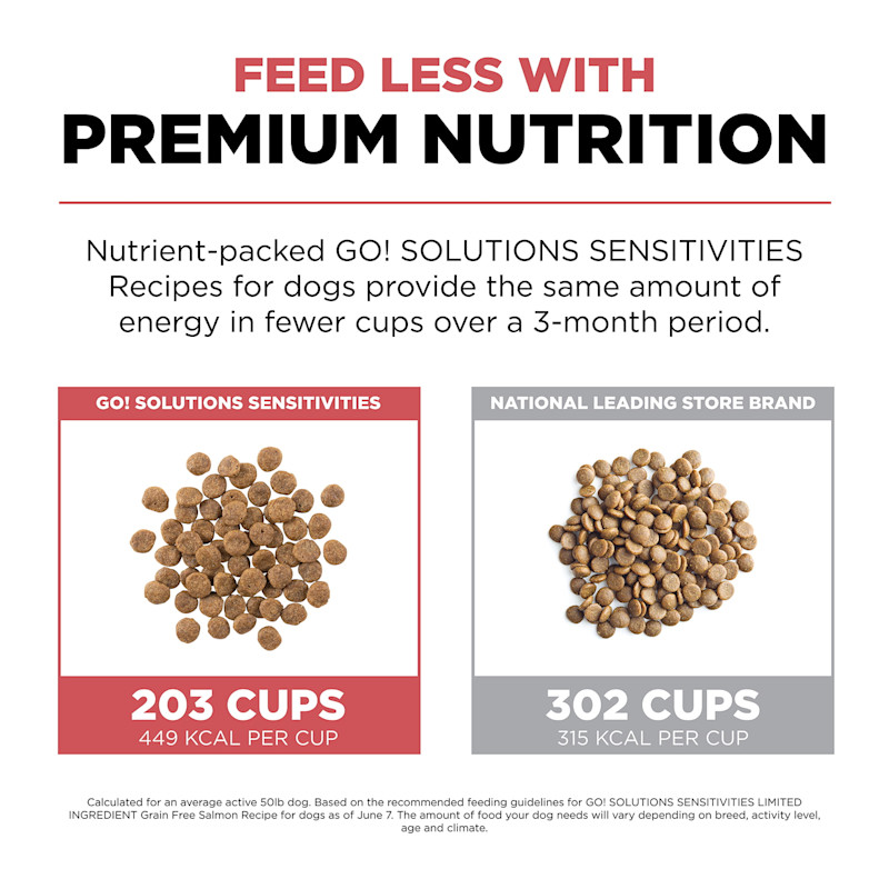 Feed less with premium nutrition