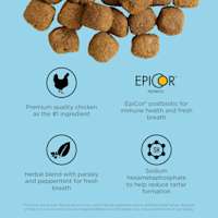 Premium-quality chicken as the #1 ingredient, EpiCor® postbiotic, parsley and peppermint for fresh breath, and ingredients to help reduce tartar formation